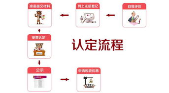 2019年深圳市高新技術企業認定優惠政策及申報條件詳解——聚焦數字文化創意軟件開發領域